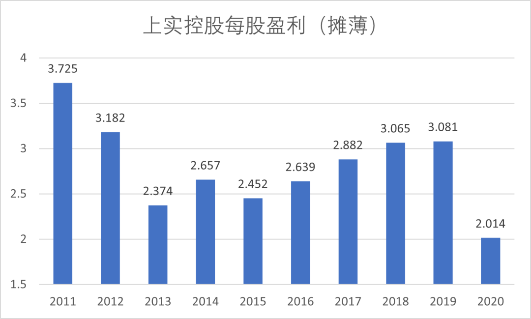 上实控股363.HK业务介绍 上实控股盈利怎么样?-第4张图片-牧野网