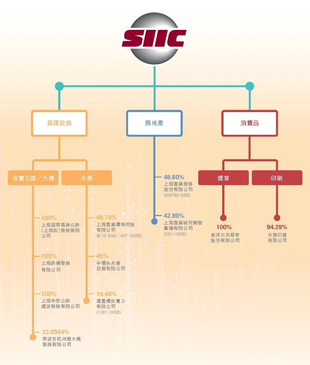 上实控股363.HK业务介绍 上实控股盈利怎么样?-第1张图片-牧野网