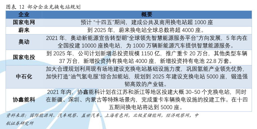 新能源车细分赛道换电站概念股有哪些-第12张图片-牧野网