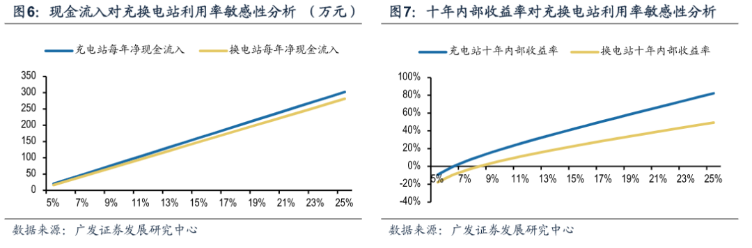 新能源车细分赛道换电站概念股有哪些-第9张图片-牧野网