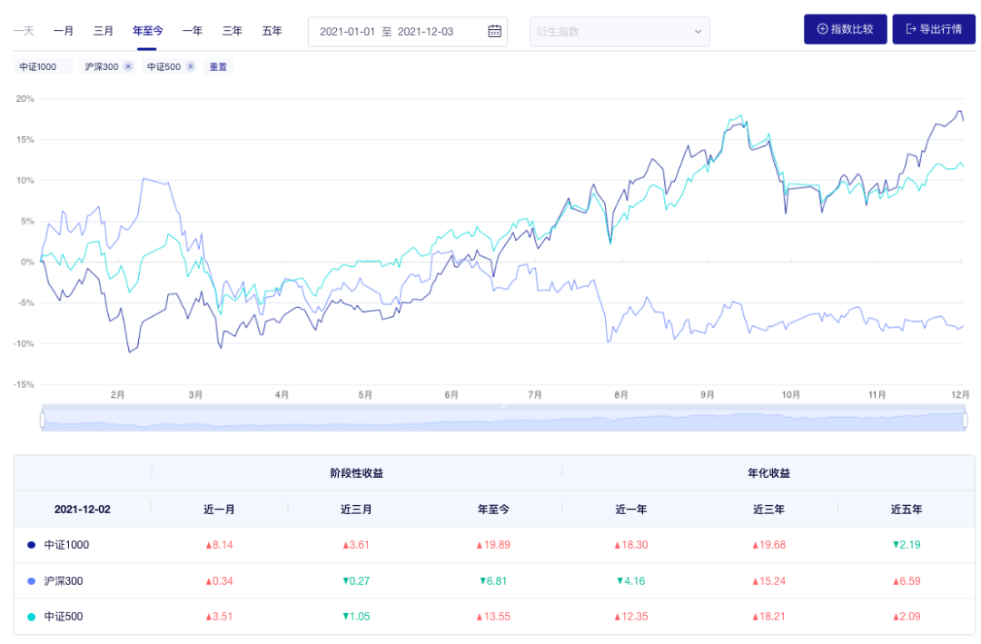 布局“专精特新” 中证1000指数基金“专精特新”含量高-第2张图片-牧野网