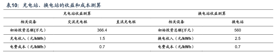 新能源车细分赛道换电站概念股有哪些-第7张图片-牧野网