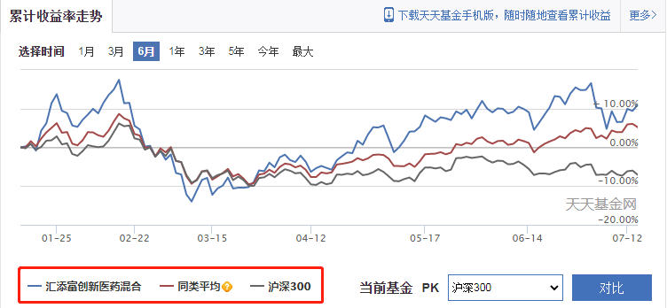 汇添富创新医药混合006113这只热门医疗基别乱买-第2张图片-牧野网