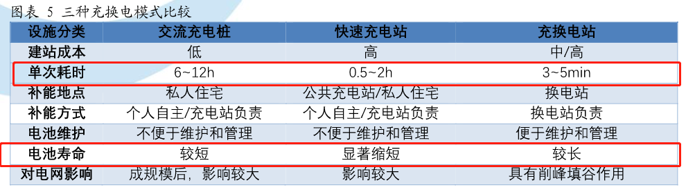 新能源车细分赛道换电站概念股有哪些-第2张图片-牧野网