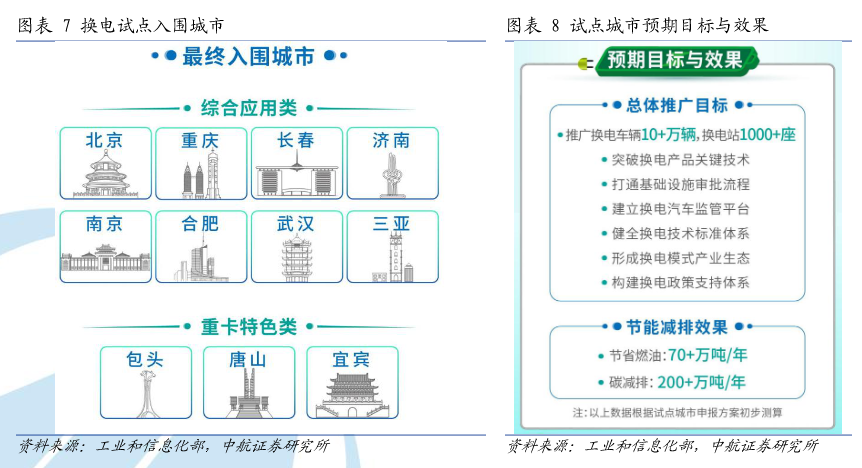 新能源车细分赛道换电站概念股有哪些-第11张图片-牧野网