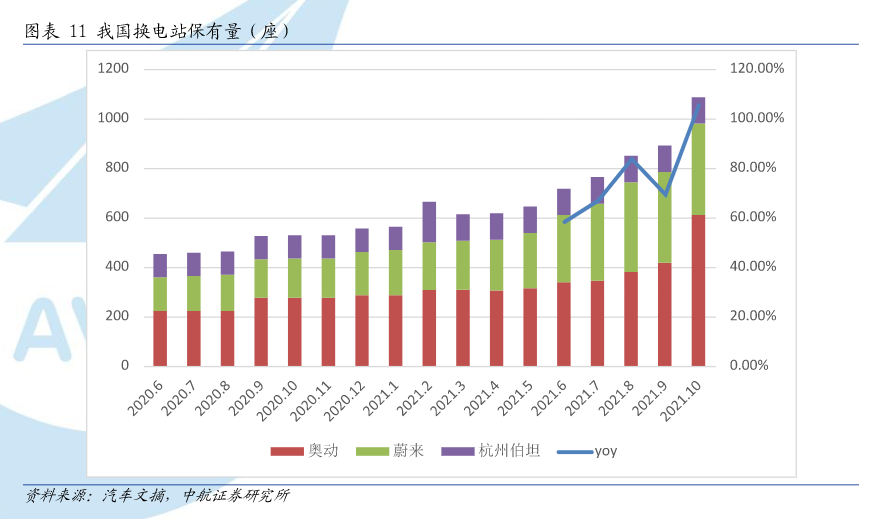 新能源车细分赛道换电站概念股有哪些-第5张图片-牧野网