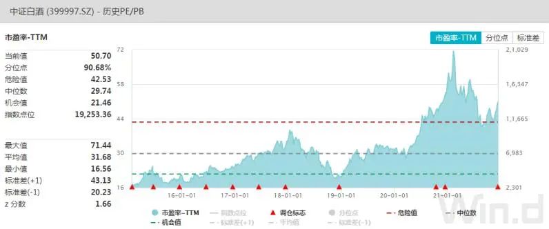 主要消费指数和细分消费指数基金有哪些-第7张图片-牧野网