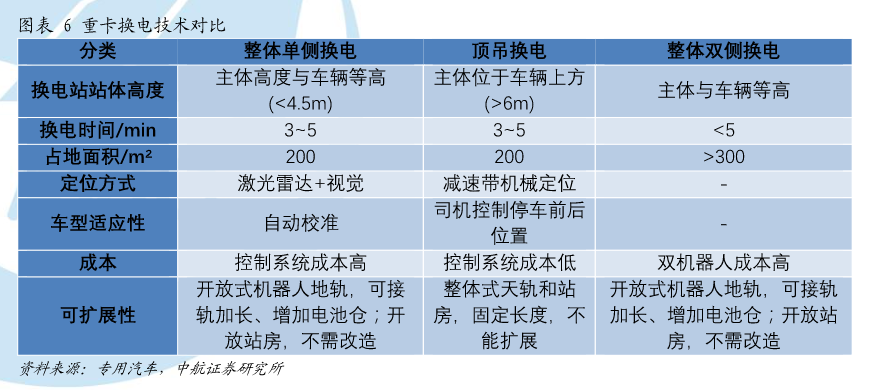 新能源车细分赛道换电站概念股有哪些-第10张图片-牧野网