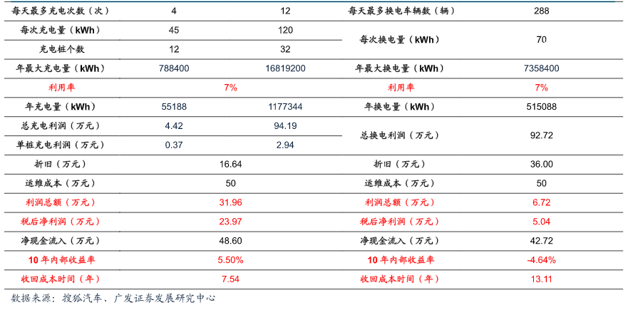 新能源车细分赛道换电站概念股有哪些-第8张图片-牧野网