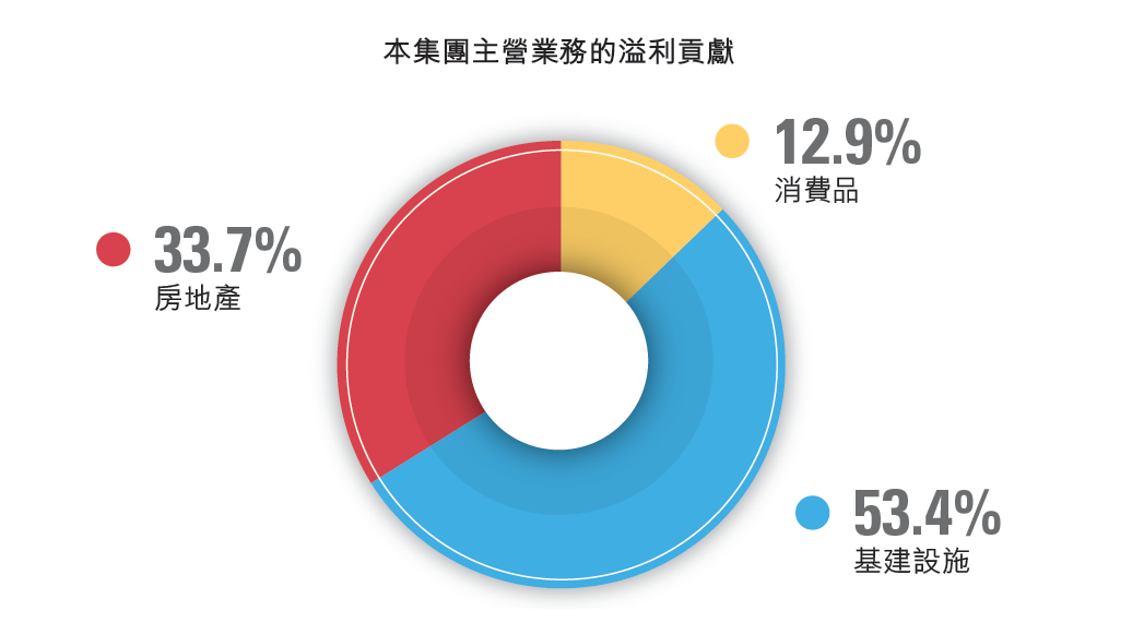 上实控股363.HK业务介绍 上实控股盈利怎么样?-第2张图片-牧野网