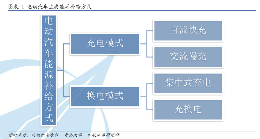 新能源车细分赛道换电站概念股有哪些-第1张图片-牧野网