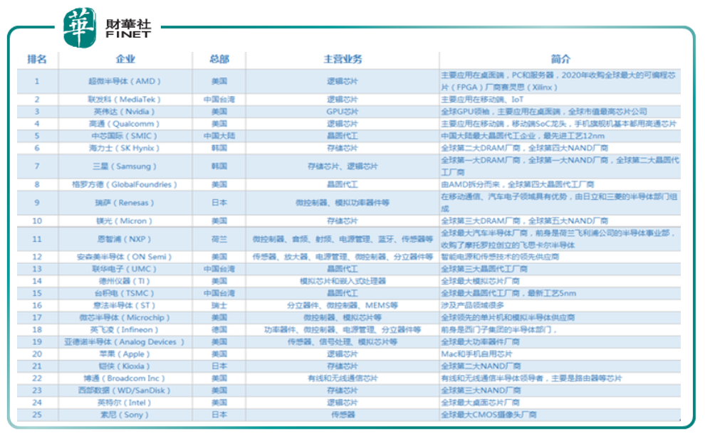 三代半导体的应用市场前景及行业格局-第3张图片-牧野网