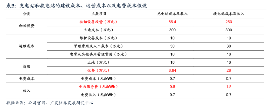 新能源车细分赛道换电站概念股有哪些-第6张图片-牧野网