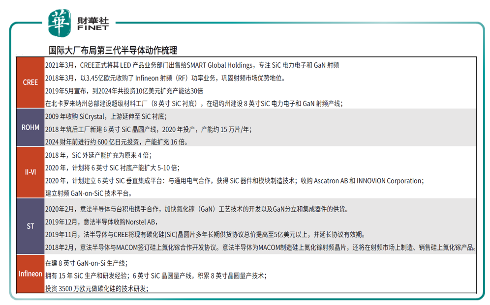 三代半导体的应用市场前景及行业格局-第4张图片-牧野网