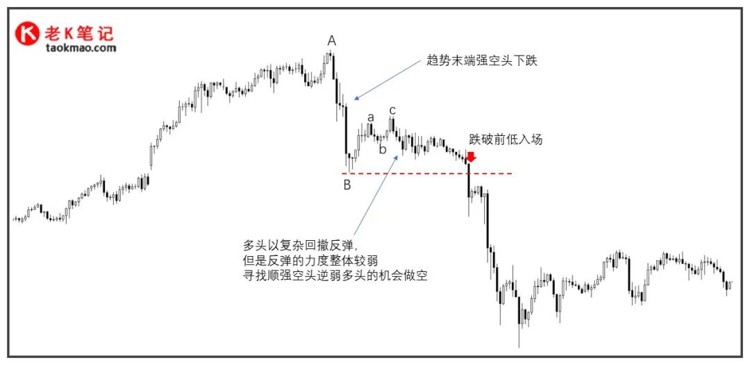 一强一弱模型图示实例交易技巧-第4张图片-牧野网