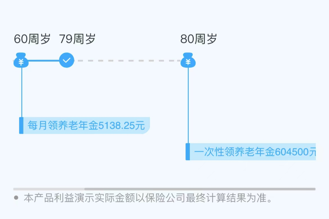 家庭主妇养老保险怎么买最划算-第2张图片-牧野网