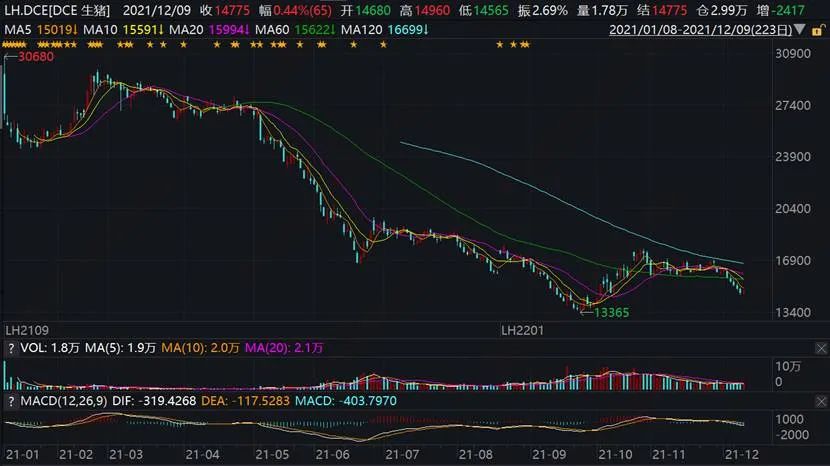 牧原股份是什么情况?牧原股份还会涨吗?-第4张图片-牧野网