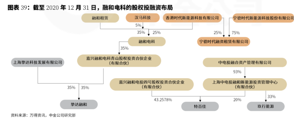 新能源车细分赛道换电站概念股有哪些-第14张图片-牧野网