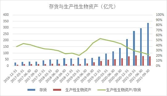 牧原股份是什么情况?牧原股份还会涨吗?-第5张图片-牧野网