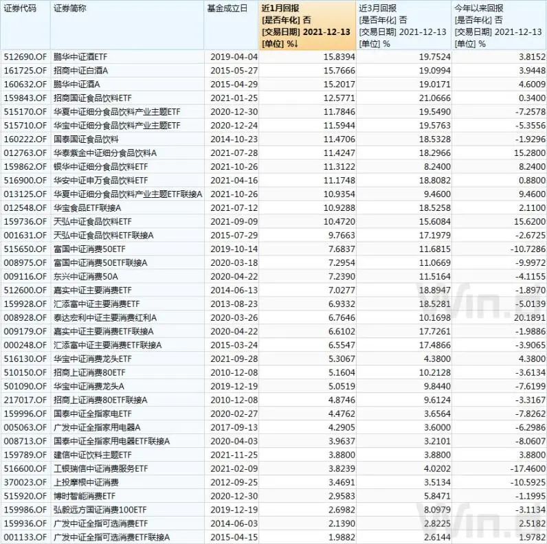 主要消费指数和细分消费指数基金有哪些-第5张图片-牧野网