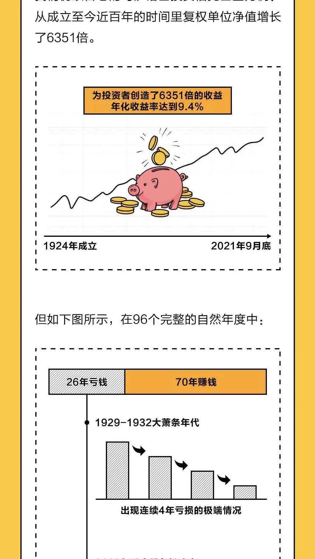 基金投资每年都赚钱才是赚钱吗?-第2张图片-牧野网