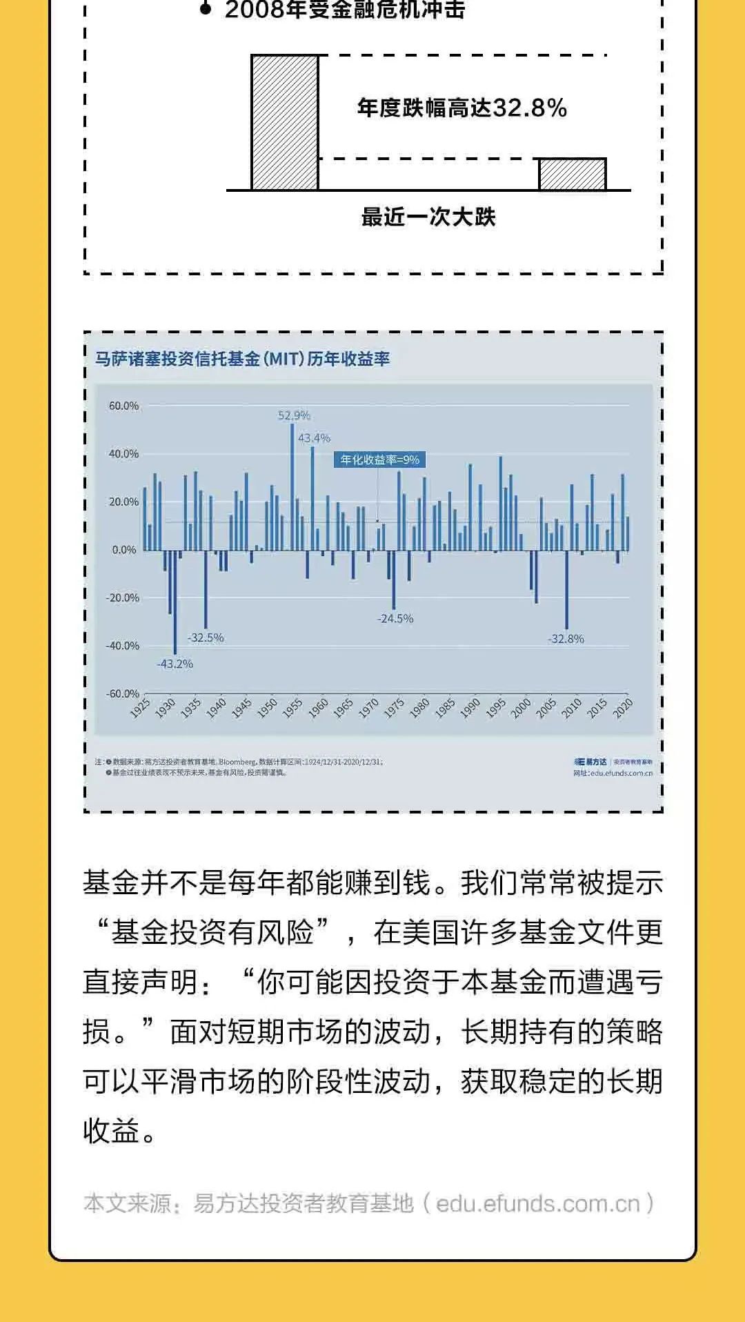 基金投资每年都赚钱才是赚钱吗?-第3张图片-牧野网