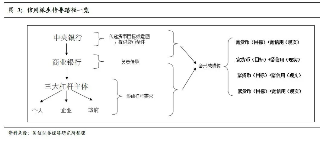 货币信用分析框架有什么用?货币信用分析框架如何运用?-第2张图片-牧野网