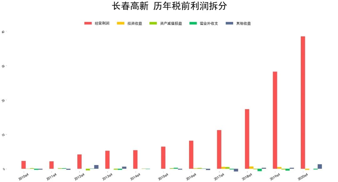 2021长春高新基本面分析 长春高新股票值得投资吗?-第3张图片-牧野网