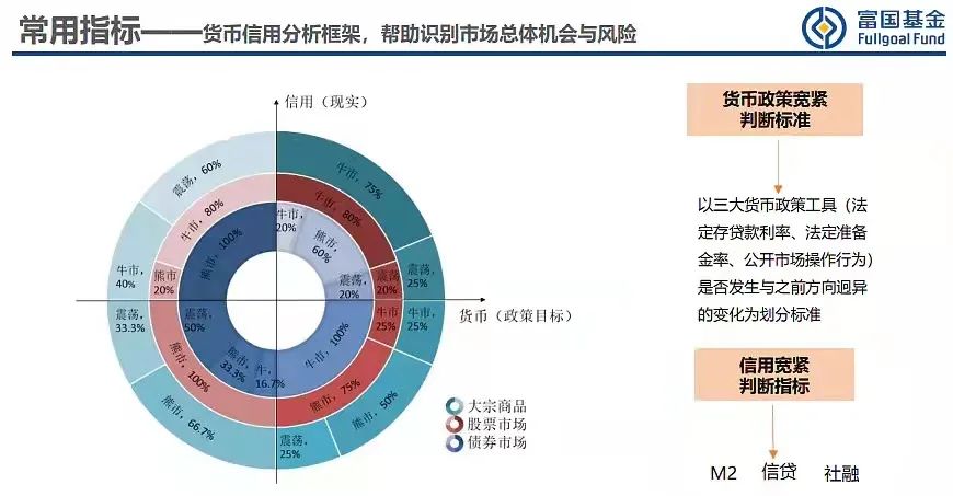 货币信用分析框架有什么用?货币信用分析框架如何运用?-第1张图片-牧野网