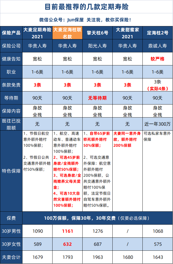 现阶段哪款定期寿险最值得考虑？-第4张图片-牧野网