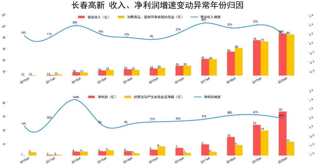 2021长春高新基本面分析 长春高新股票值得投资吗?-第2张图片-牧野网