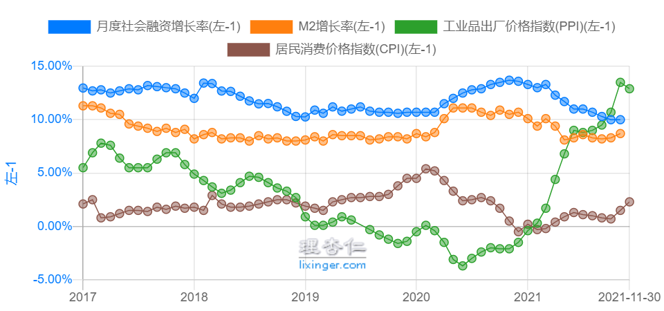 货币信用分析框架有什么用?货币信用分析框架如何运用?-第6张图片-牧野网