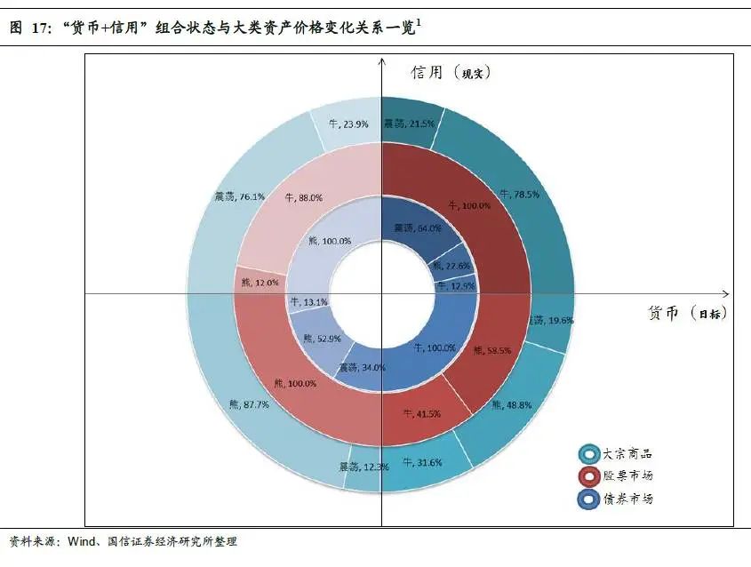 货币信用分析框架有什么用?货币信用分析框架如何运用?-第4张图片-牧野网