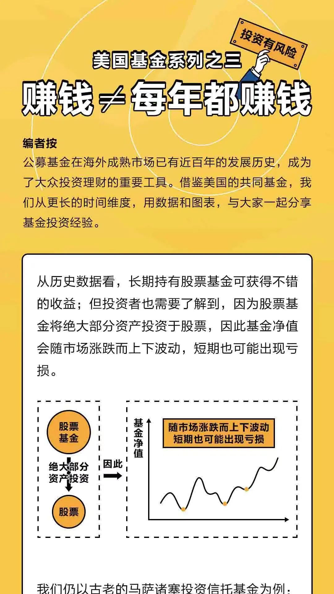 基金投资每年都赚钱才是赚钱吗?-第1张图片-牧野网