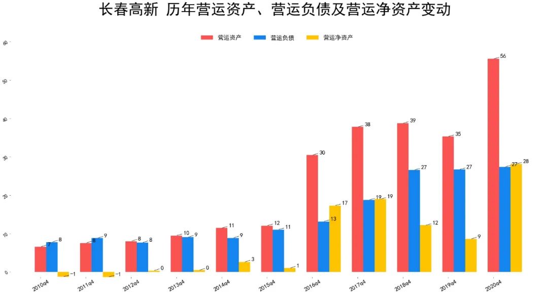 2021长春高新基本面分析 长春高新股票值得投资吗?-第7张图片-牧野网