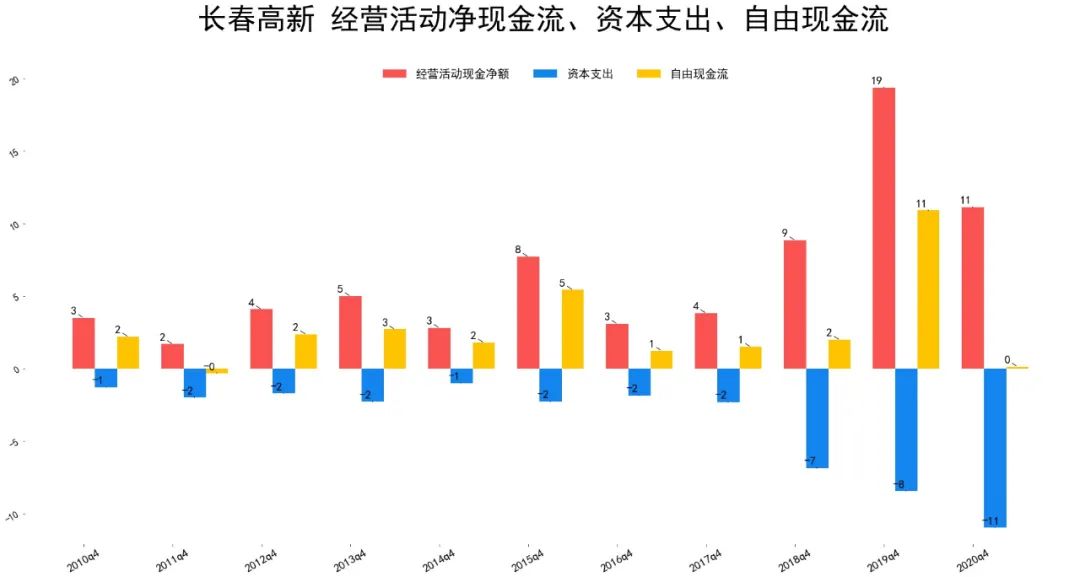 2021长春高新基本面分析 长春高新股票值得投资吗?-第9张图片-牧野网