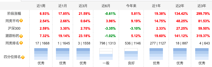 白酒基金近1个月涨了17.85% 招商白酒基金还会涨吗-第1张图片-牧野网