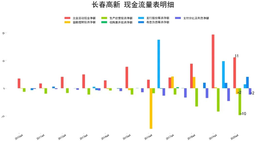 2021长春高新基本面分析 长春高新股票值得投资吗?-第8张图片-牧野网