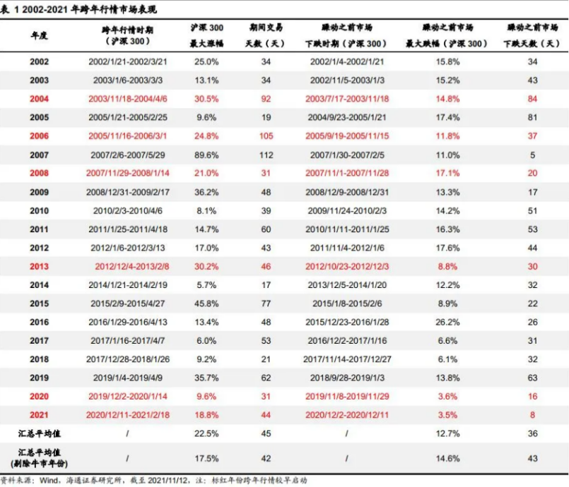 跨年行情启动 跨年行情一般多长时间-第2张图片-牧野网