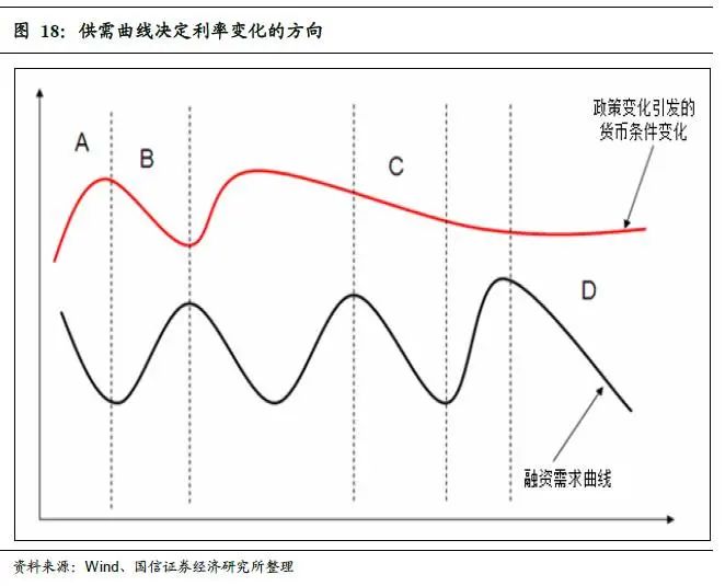 货币信用分析框架有什么用?货币信用分析框架如何运用?-第5张图片-牧野网