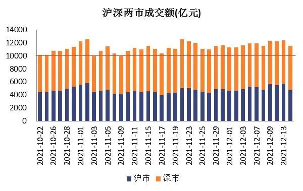 年内6次连续万亿成交额今天有哪些不一样-第1张图片-牧野网