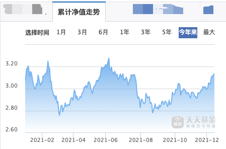 白酒基金近1个月涨了17.85% 招商白酒基金还会涨吗-第2张图片-牧野网