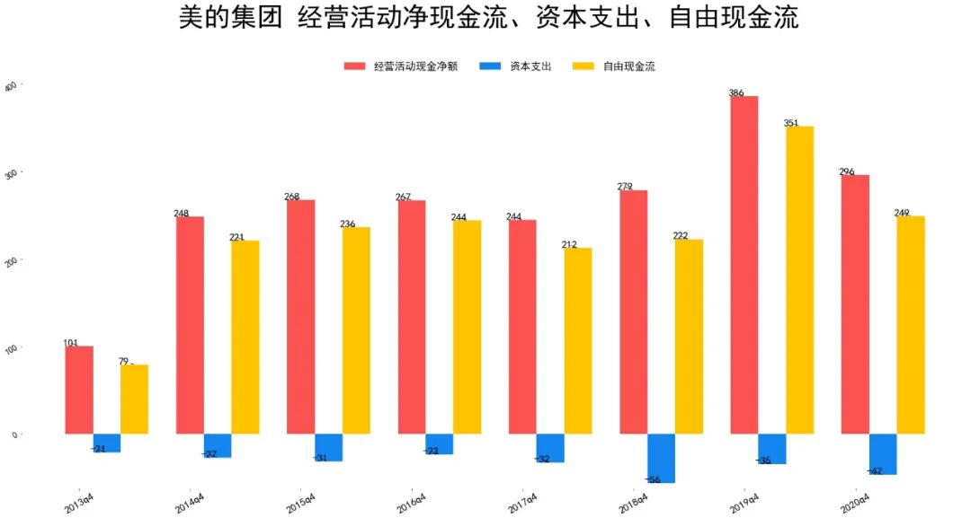 2021美的集团基本面分析 美的股票值得买吗?-第9张图片-牧野网