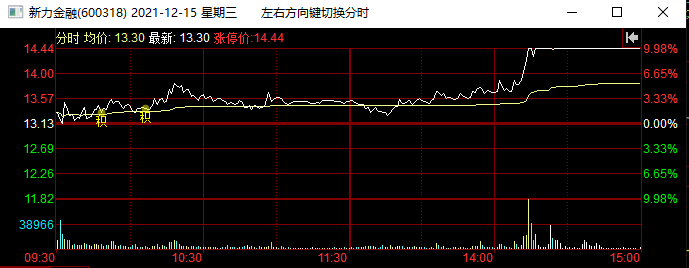 高位股出现亏钱效应 后面的行情应该关注哪些板块-第4张图片-牧野网