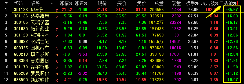 高位股出现亏钱效应 后面的行情应该关注哪些板块-第1张图片-牧野网