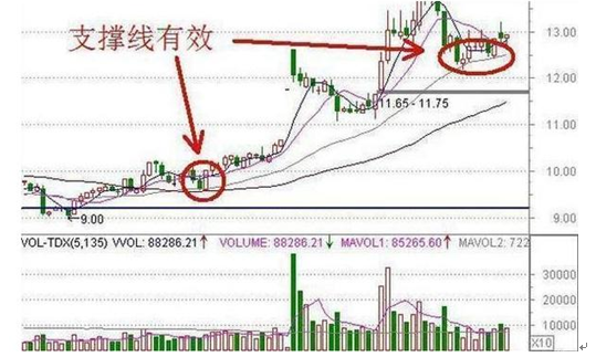 赚钱最快的选股策略选股方法有哪些-第7张图片-牧野网