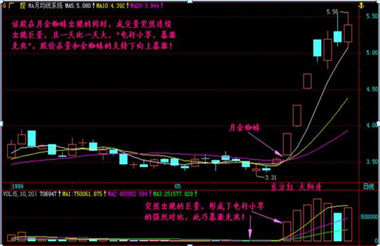 买股票怎么样才能赚钱 六个成功率非常高的选股方法-第26张图片-牧野网