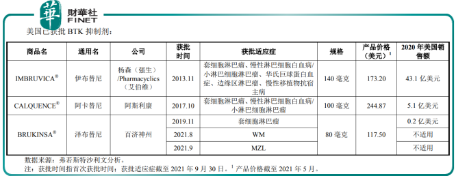 三地上市的百济神州股票值得买吗-第3张图片-牧野网