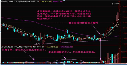 买股票怎么样才能赚钱 六个成功率非常高的选股方法-第23张图片-牧野网