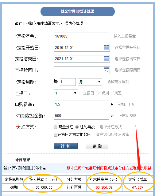 朱少醒管理的基金有哪些 朱少醒的基金还能买吗-第3张图片-牧野网